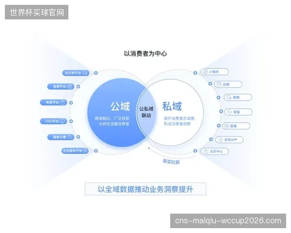免费开放、低价收费”的普惠模式，如何构建可持续的商业闭环以支撑长期运营？